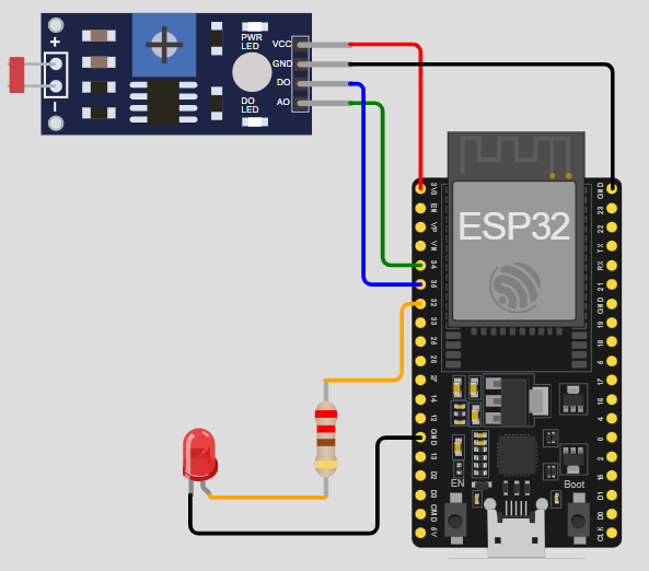 Skema ldr-led